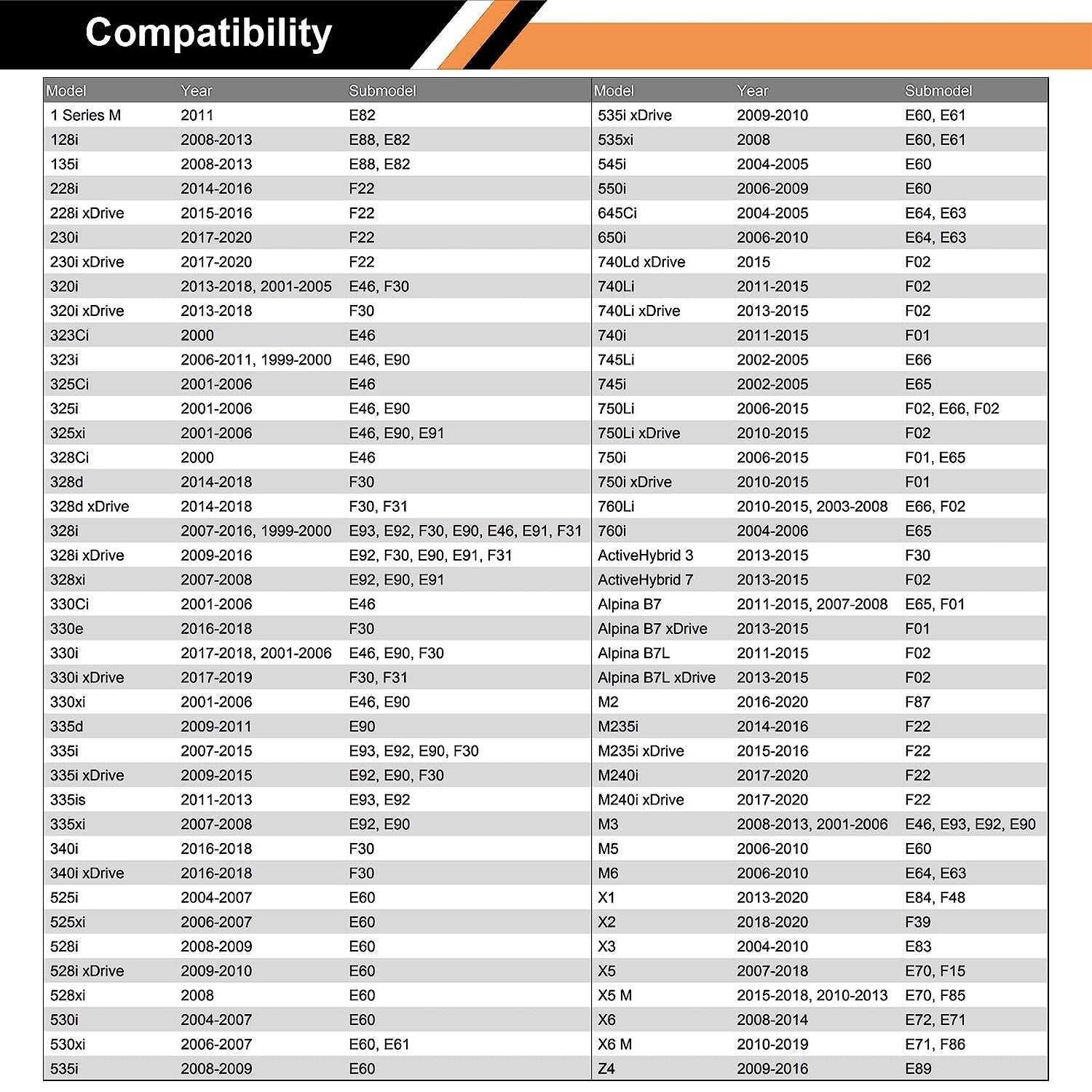BMW Under-tray Wheel Arch Bumper Mounting Hex Screw with Washer 07147129160 20pc14