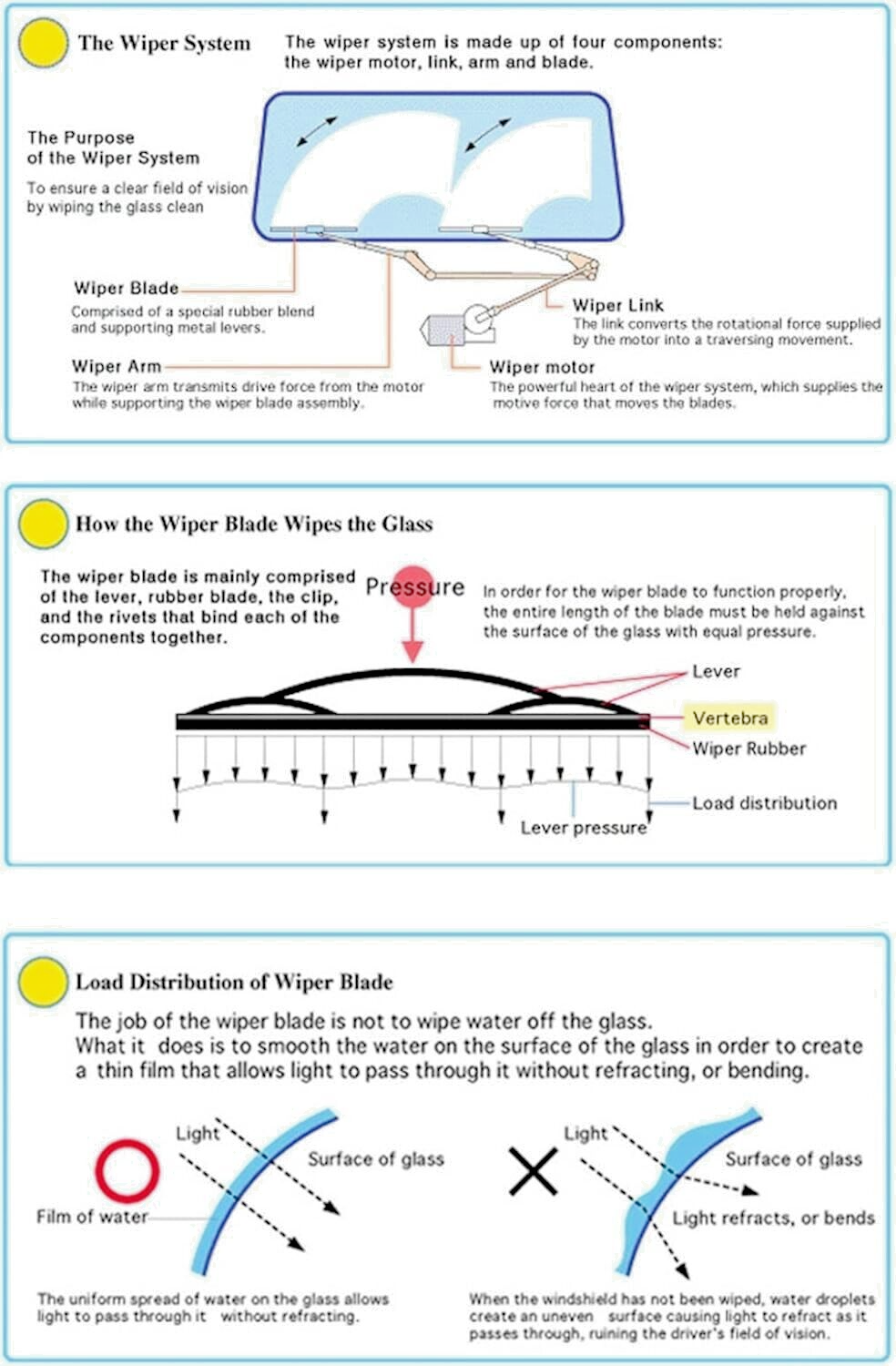 Rear Wiper Blade Refill BMW X1 F48 2014 Onwards13