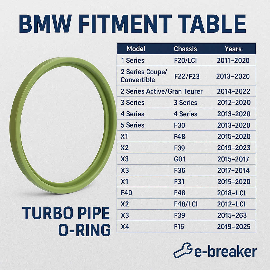 Charge Pipe O-Ring Boost Seal for Intercooler Air Duct BMW Turbo Engines 85067825